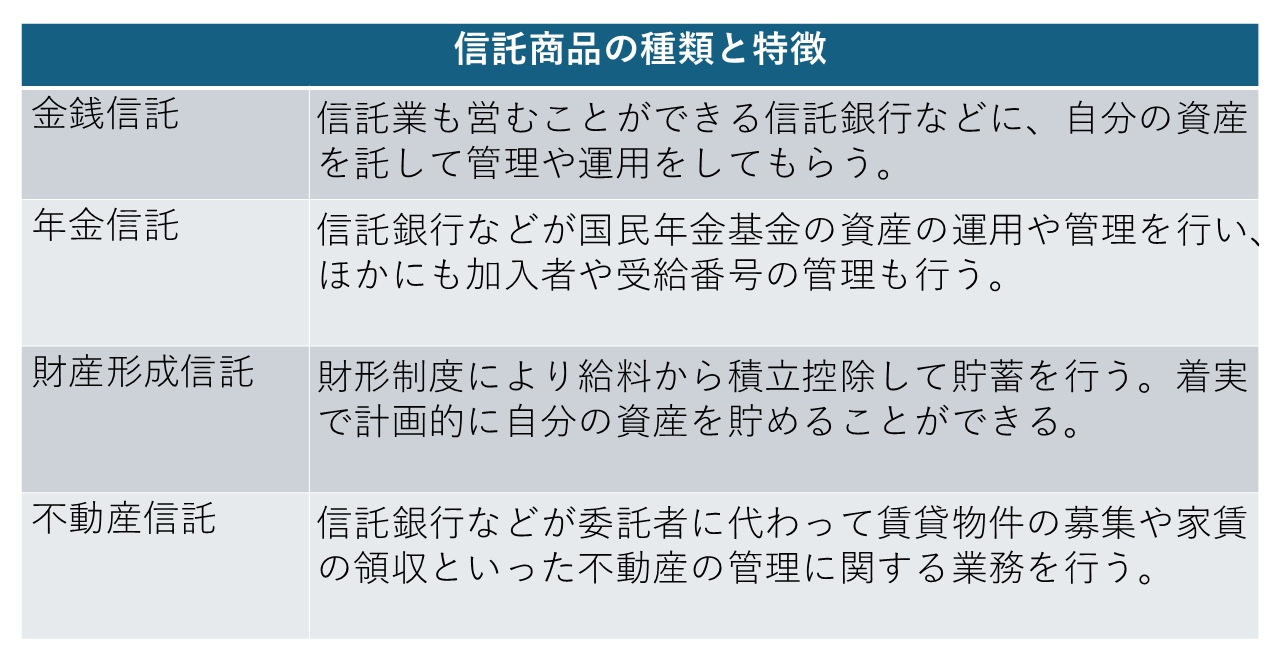 投資信託の種類と特徴