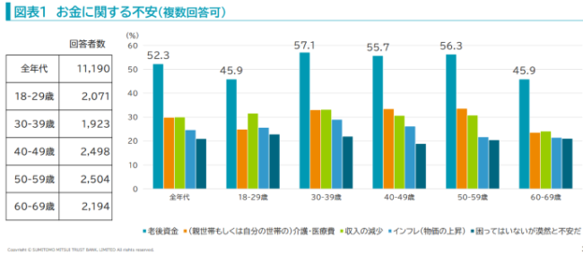 老後資金の調査結果