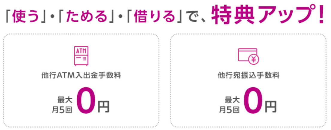 イオン銀行の特典