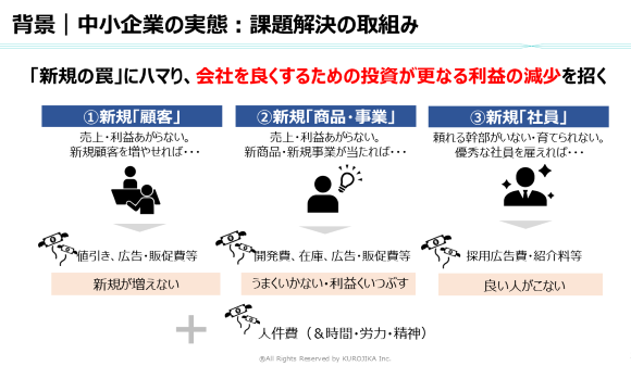 中小企業の課題解決の実態の図