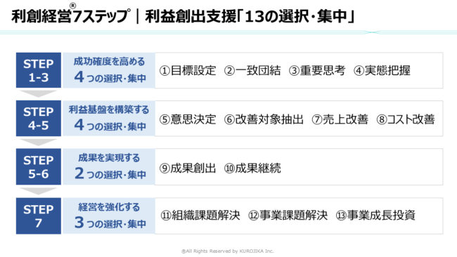 クロジカ記事➂スライド４