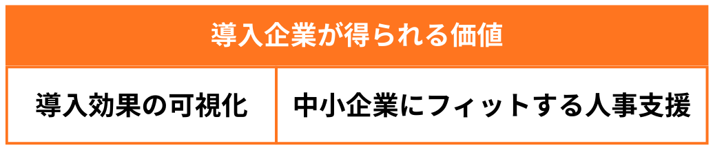導入企業が得られる価値の表