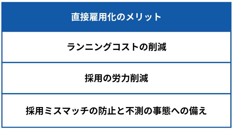 直接雇用化のメリットの表画像