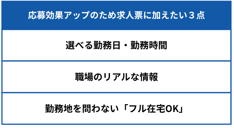 応募効果アップのため求人票に加えたい表画像