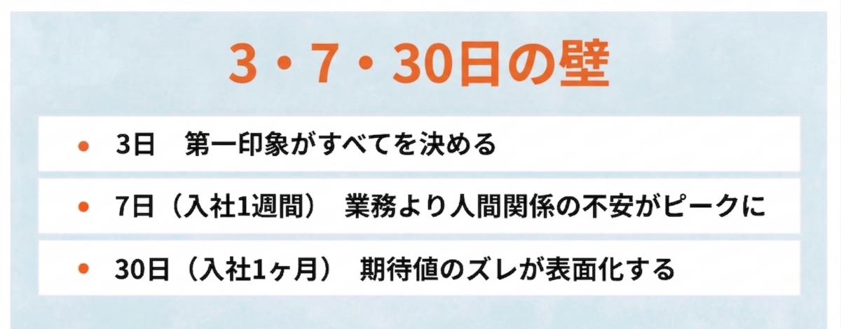 3・7・30日の壁