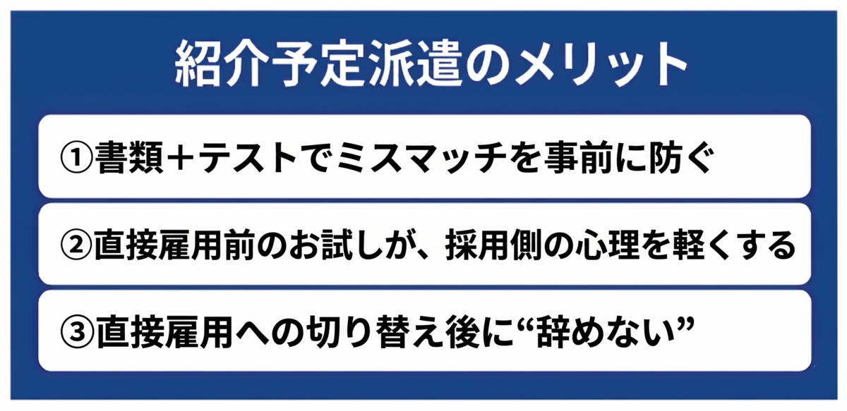 紹介予定派遣のメリットの画像