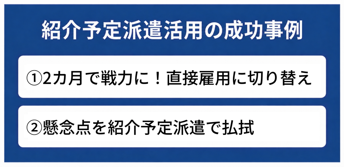 紹介予定派遣活用の成功事例の画像