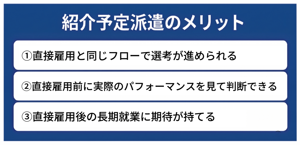紹介予定派遣のメリットの画像