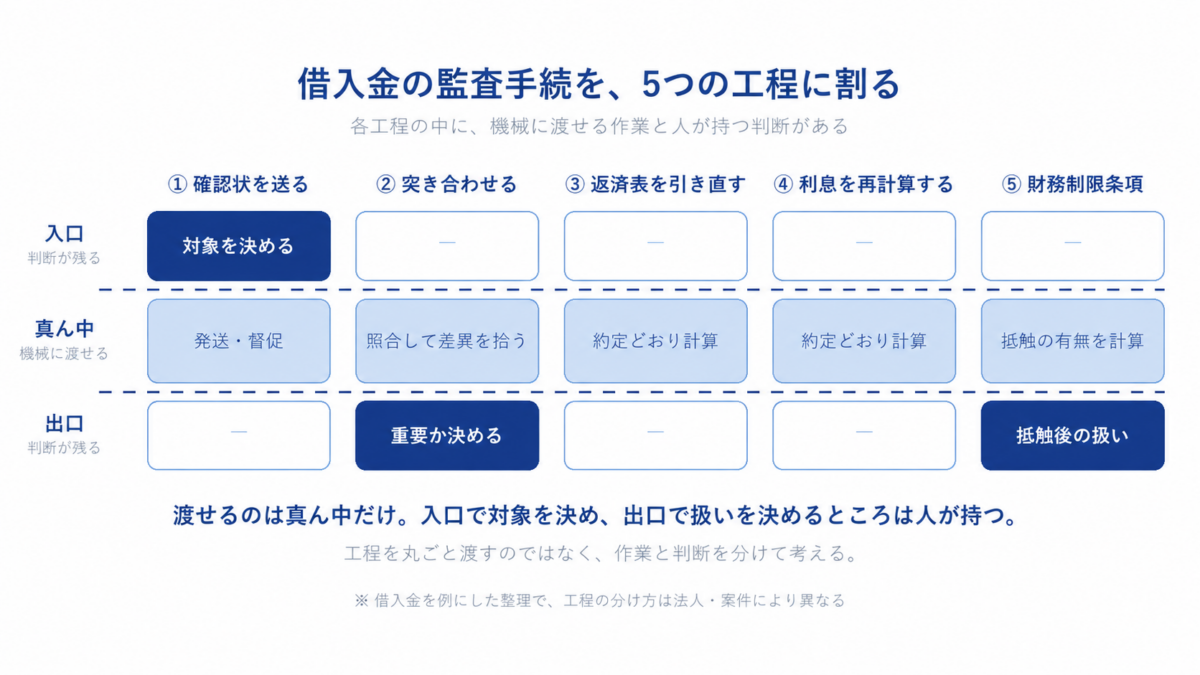 挿絵_渡せるのは真ん中だけ