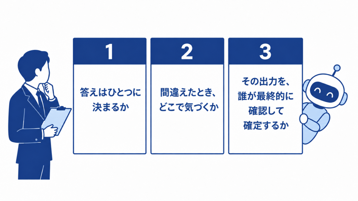 挿絵_自分の業務に当てる3つの問い